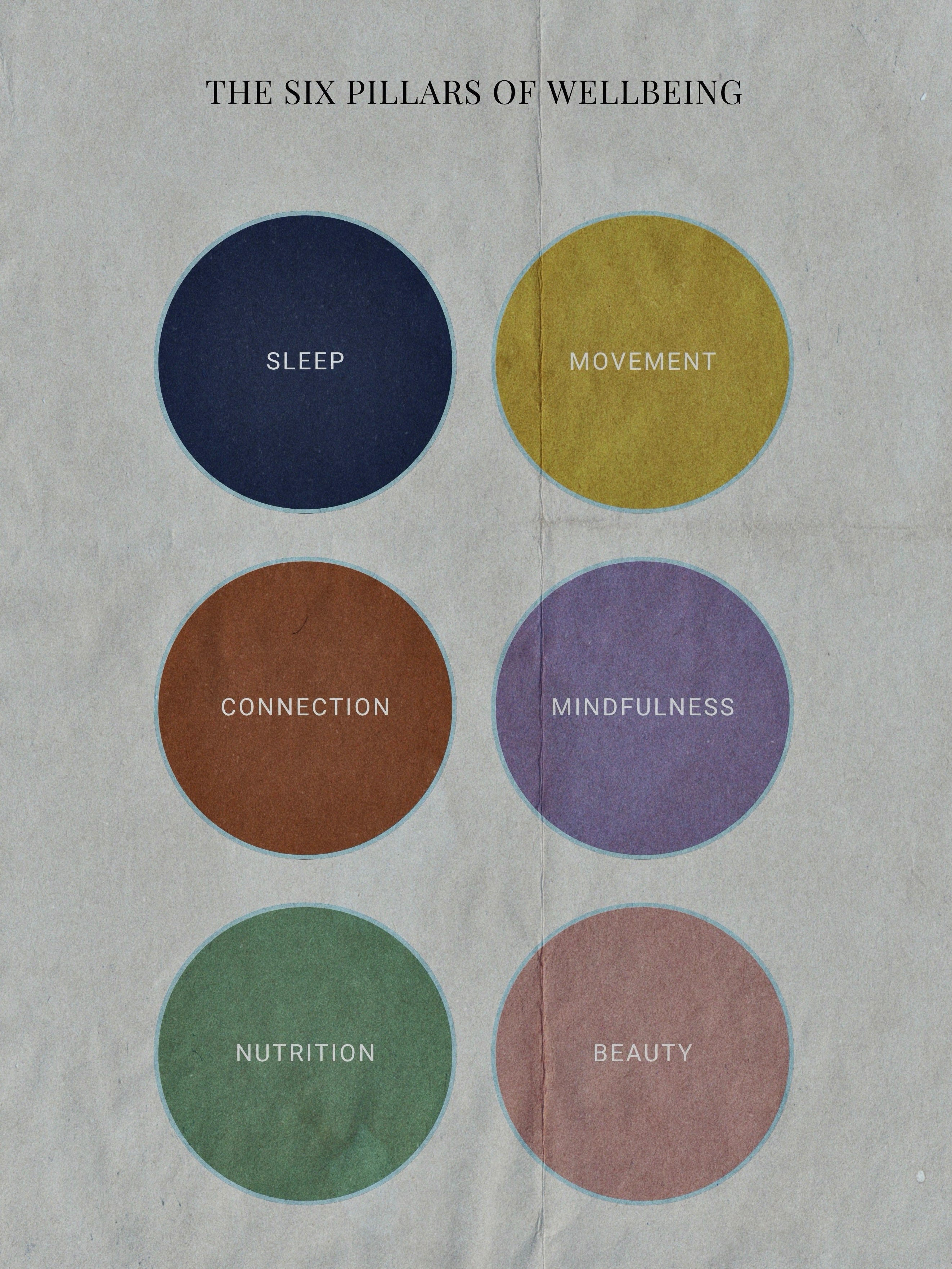 THE FOUNDATION: OUR SIX PILLARS OF HUMAN WELLBEING